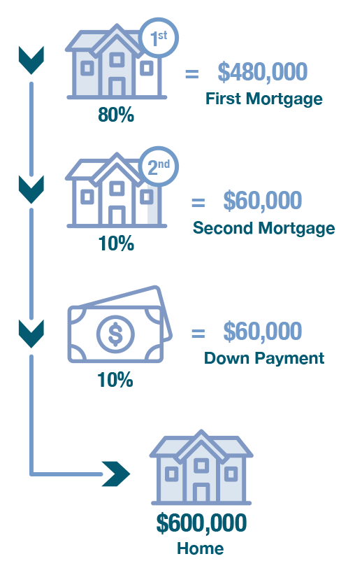 Example Infographic